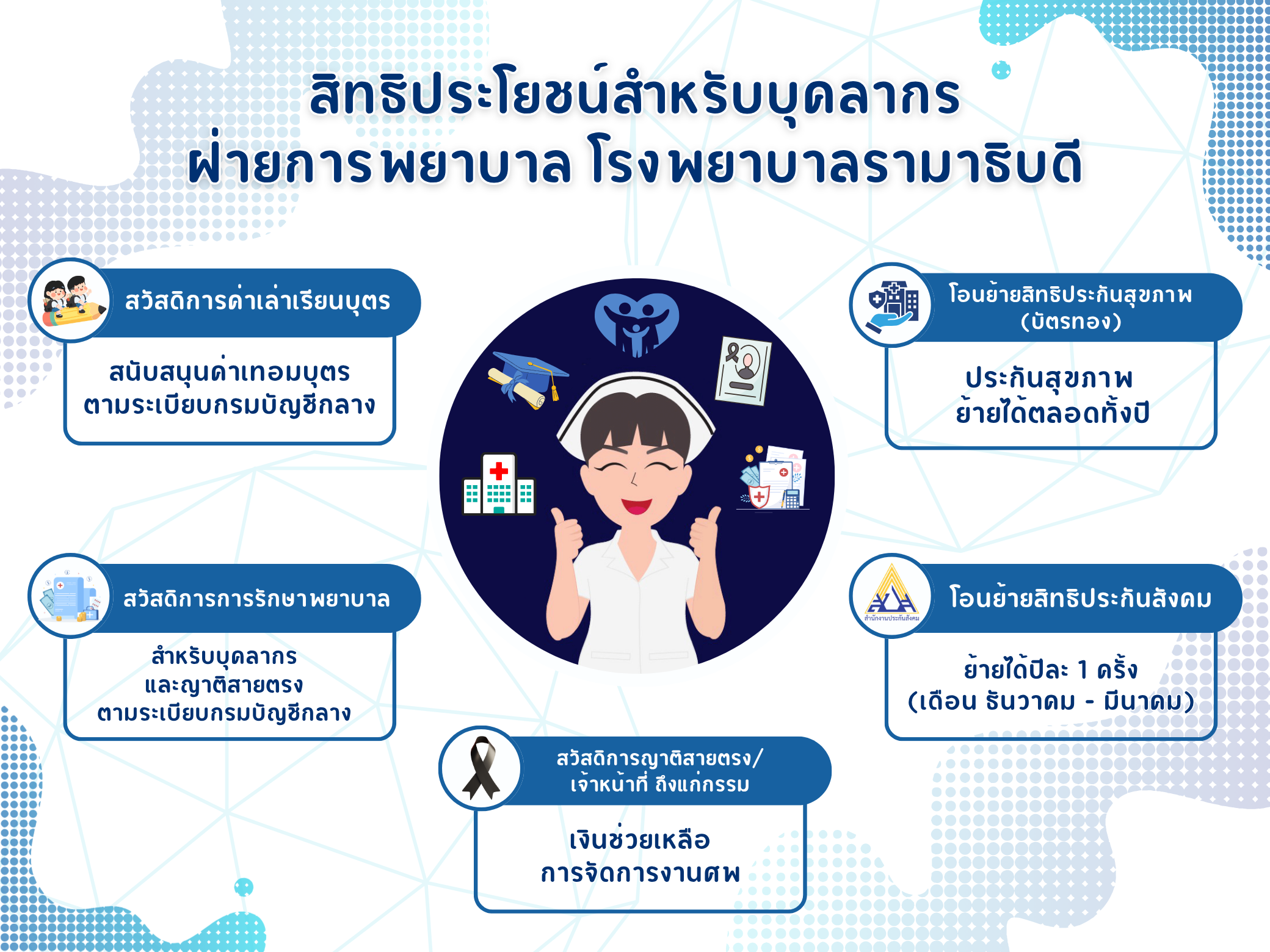 สวัสดิการ